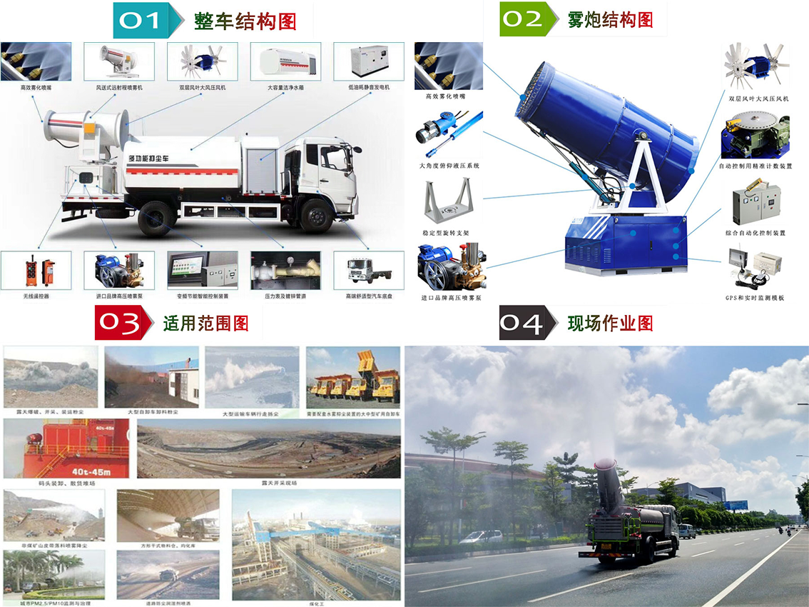 程力重工8方多功能抑塵車(chē).png 程力重工8方多功能抑塵車(chē).png